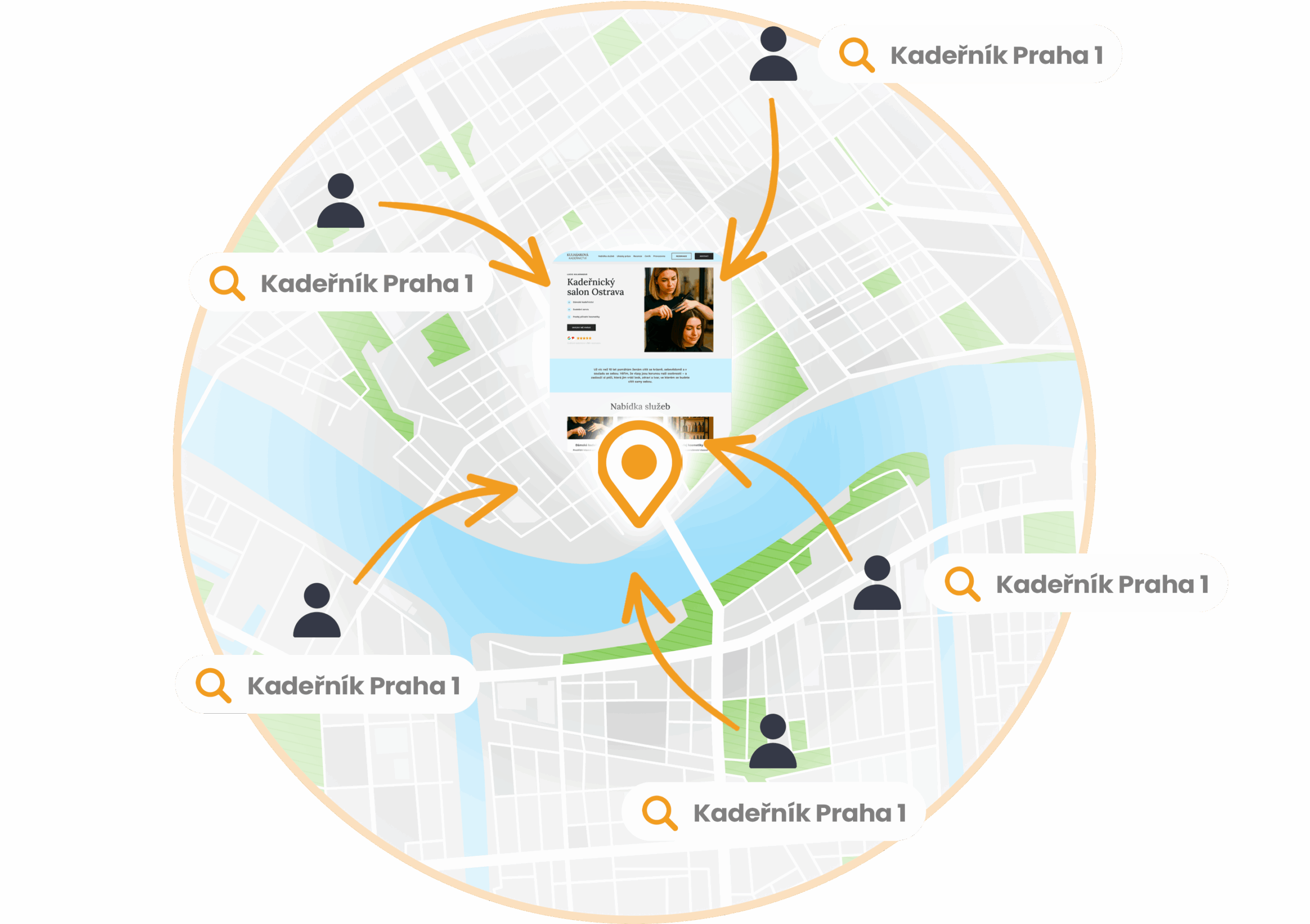 tvorba webu ostrava jak funguje lokaweb scaled