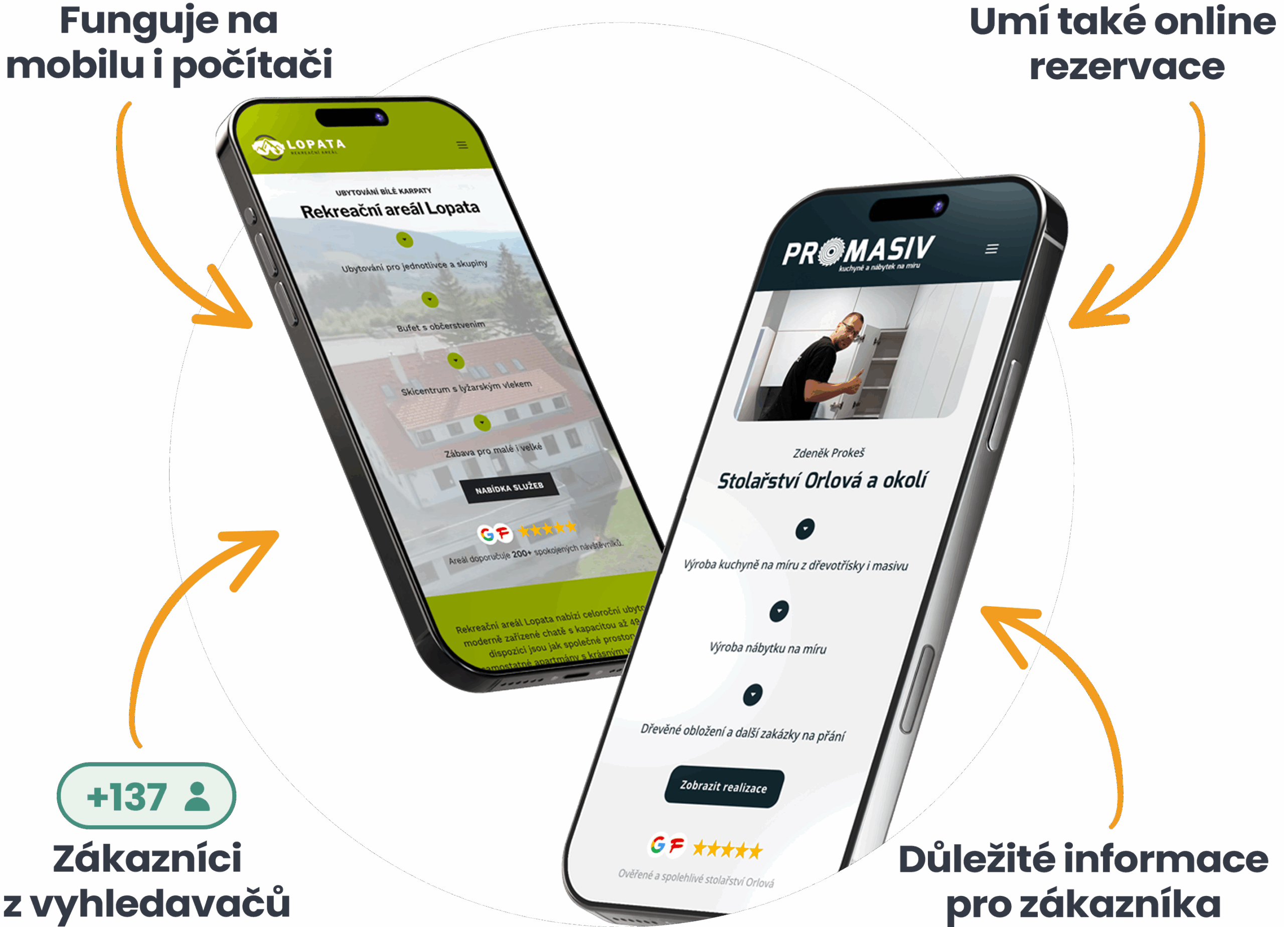 Osobní stránky Praha