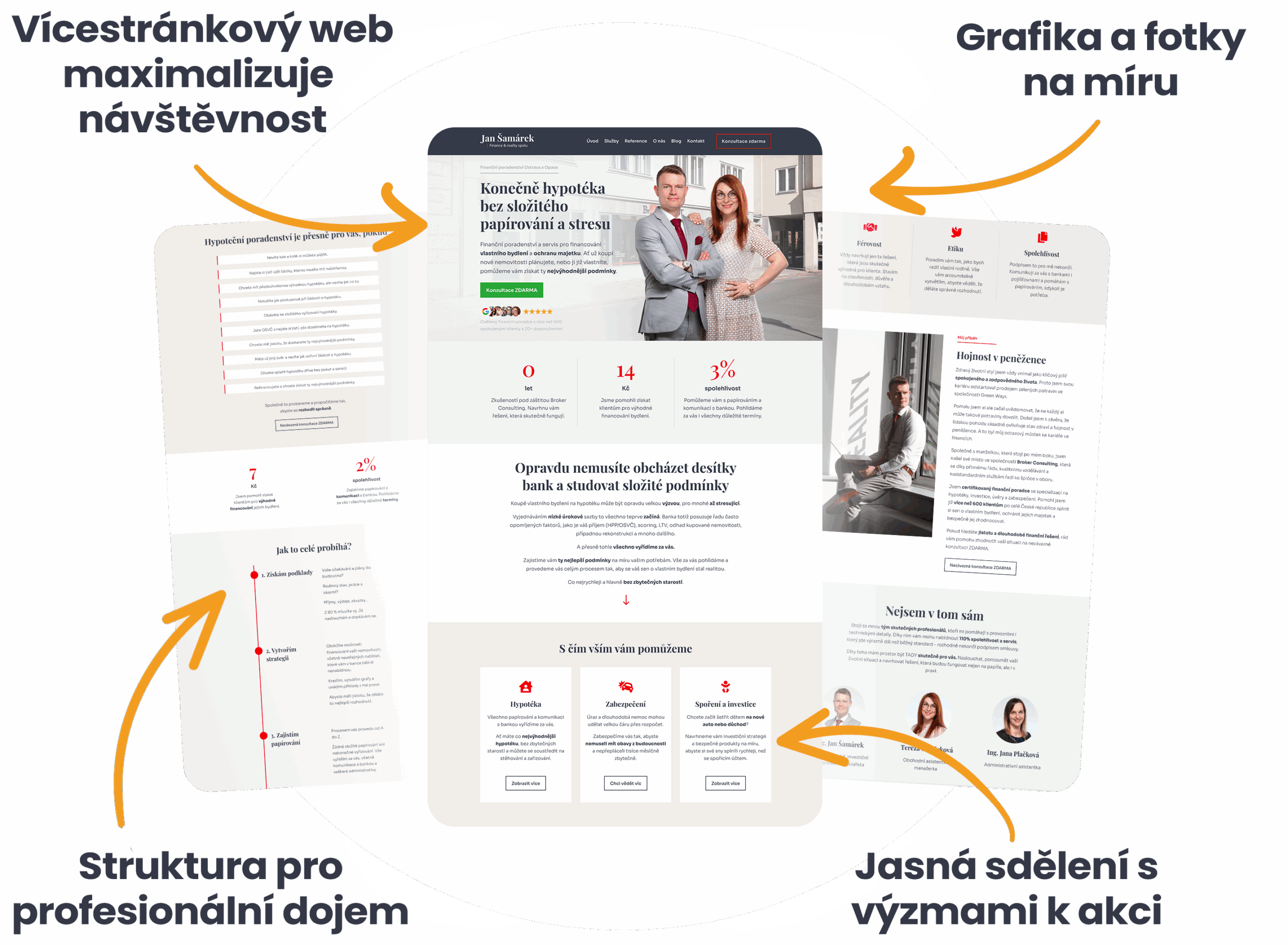 Tvorba internetových stránek Plzeň