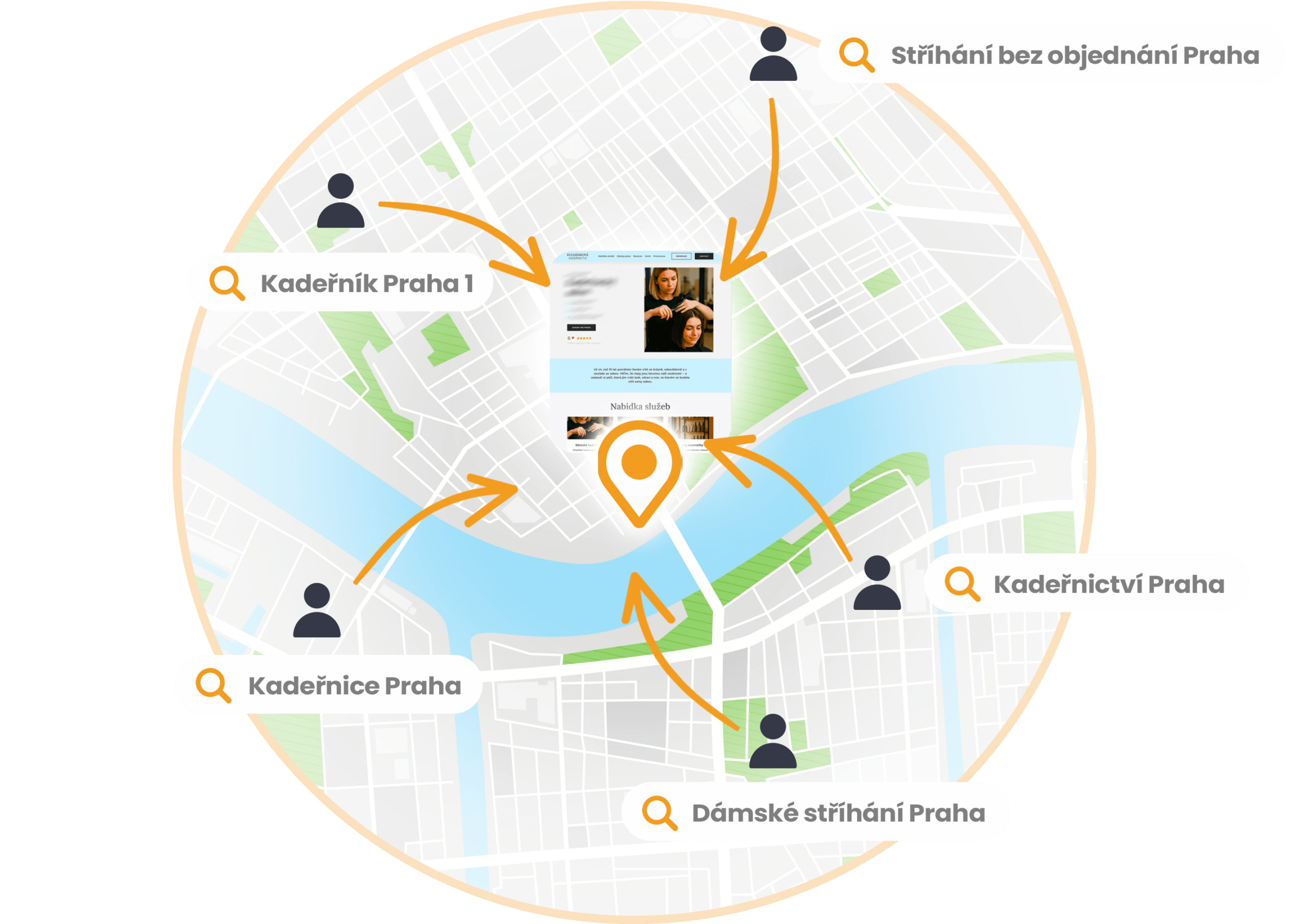 tvorba internetovych stranek seo marek liska scaled